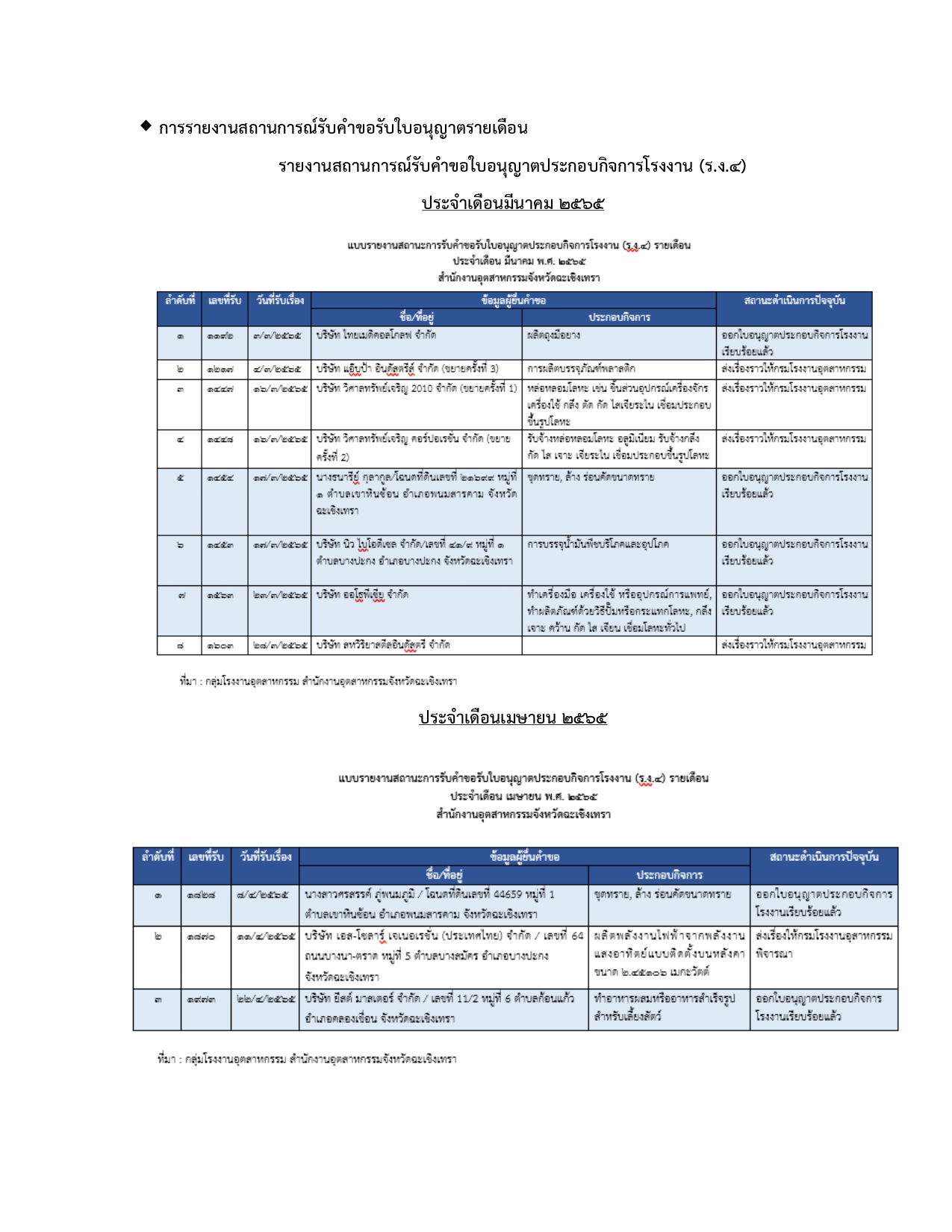 O33 รายงานการดำเนินการตามมาตรการป้องกันความเสี่ยงการทุจริต_page-0012