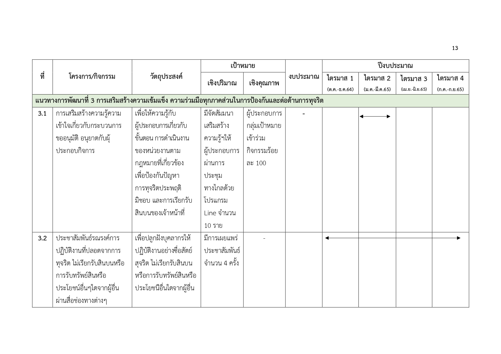 O34 แผนปฏิบัติการป้องกันและปราบปราม.docx_page-0016