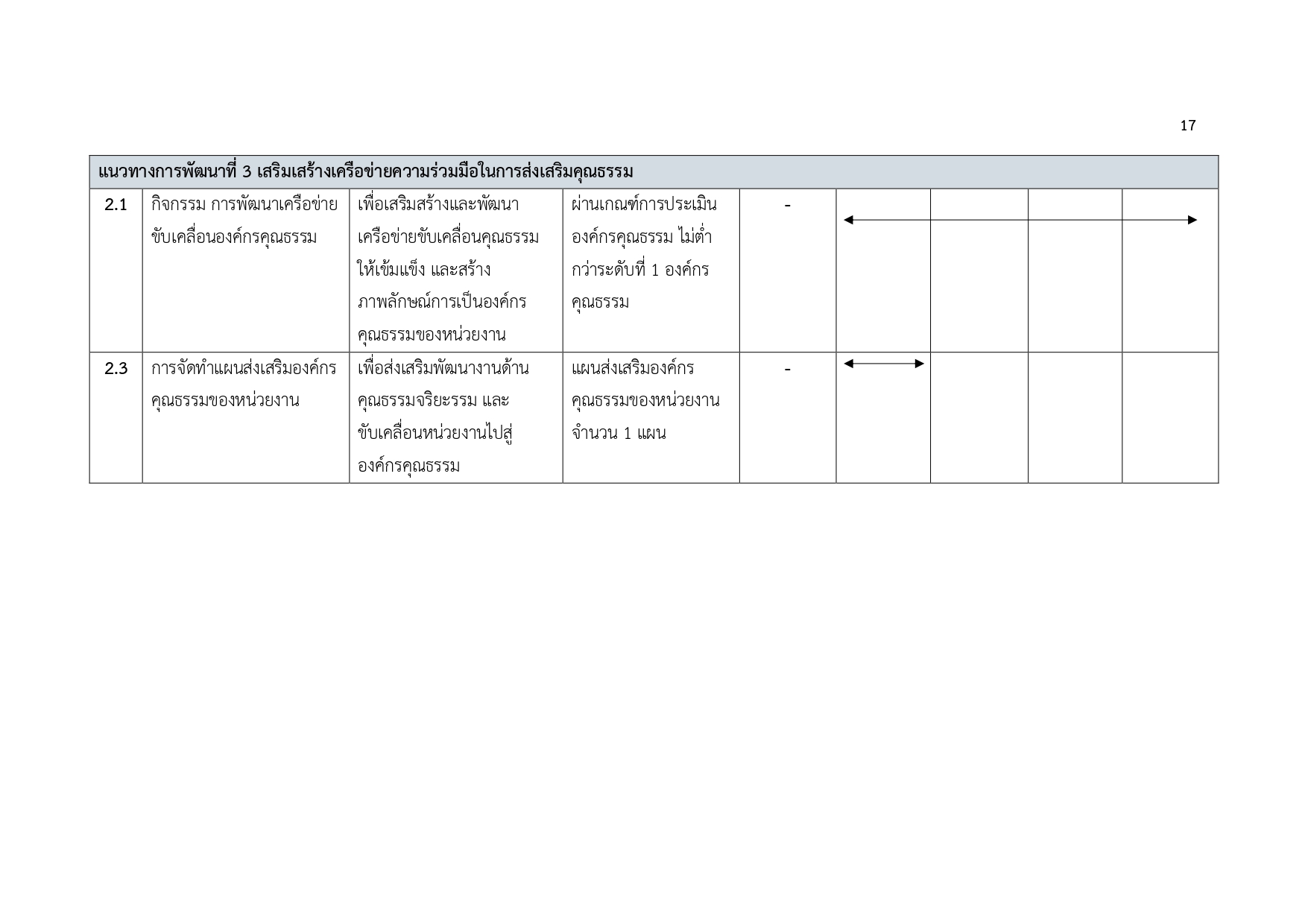 O34 แผนปฏิบัติการป้องกันและปราบปราม.docx_page-0020