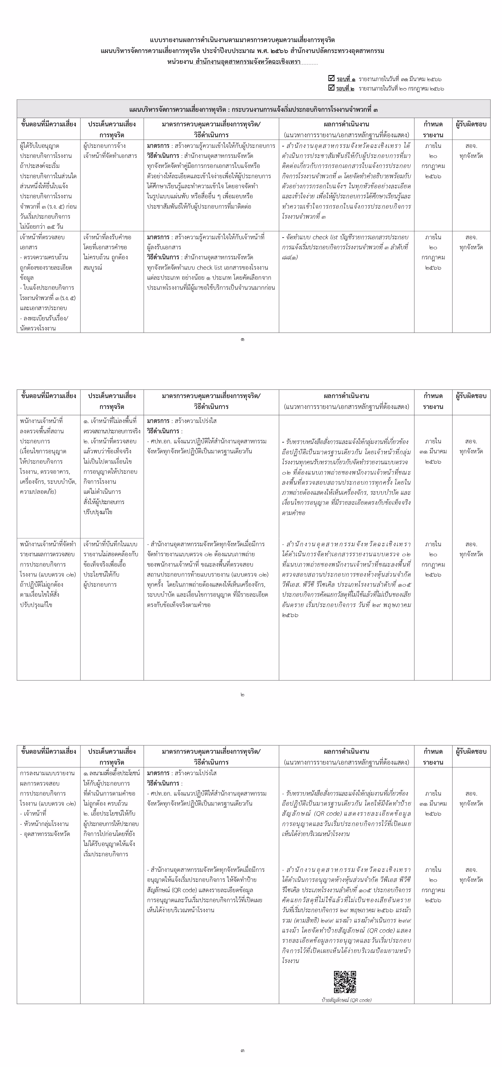 O23 แบบรายงานผลการดำเนินงานตามมาตรการควบคุมความเสี่ยงทุจริต